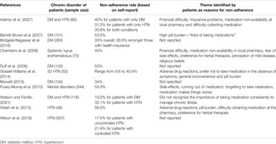 Influence of Jamaican Cultural and Religious Beliefs on Adherence to Pharmacotherapy for Non-Communicable Diseases: A Pharmacovigilance Perspective